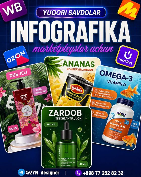 Marketpleyslar uchun infografika | Маркетплейслар учун инфографика