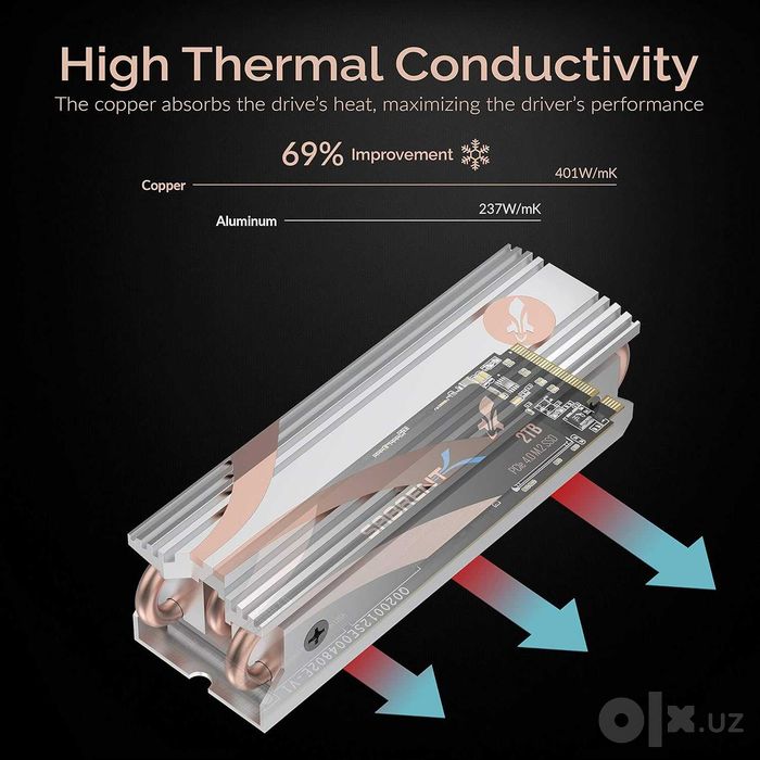 Радиатор для SSD M2 NVME 2280 Sabrent Rocket Heatsink