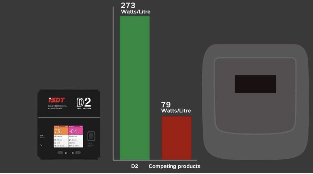 Зарядно за Батерии ISDT  Battery Charger D2 Mark 2,
