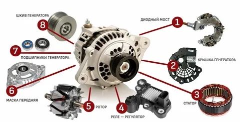 Ремонт генераторов стартеров  автоэлектрик