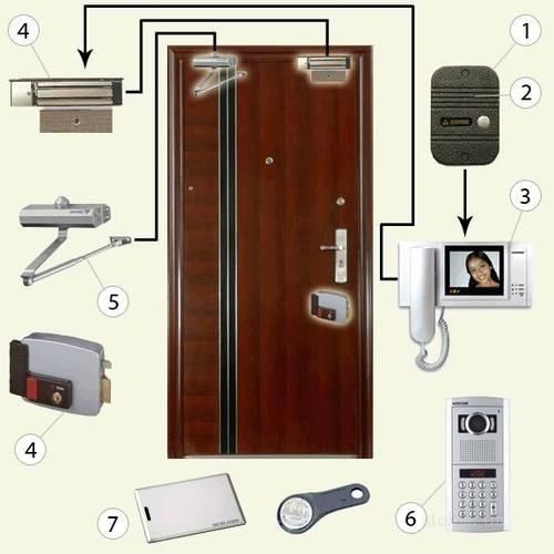 Установка видео наблюдения и домофонов