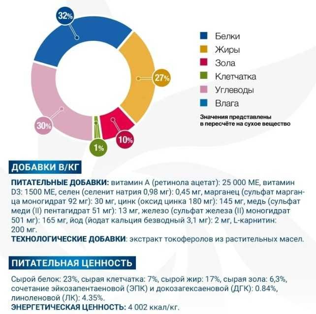 Корм Monge VetSolution Dermatosis при проблемах с кожей лосось 1.5 кг