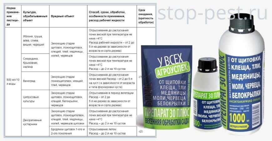 Препарат 30 ПЛЮС