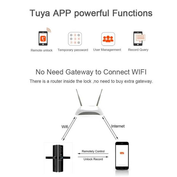 yala / incuietoare inteligenta D8 smart lock TUYA, TTLOCK