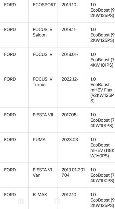 цилиндрова глава за Ford 1.0 Ecoboost, Focus, Fiesta M1DA, M2DA SFJC