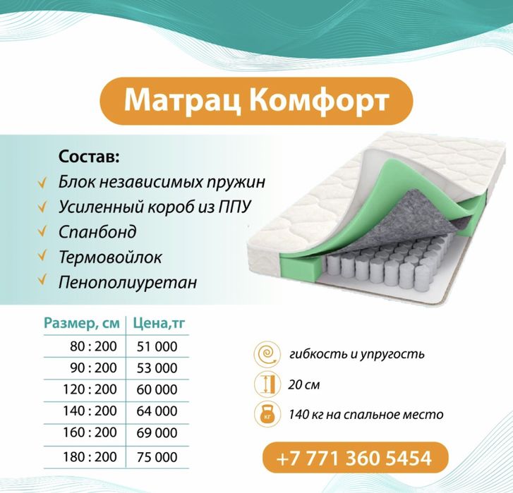 Матрацы в Астане со склада!!!