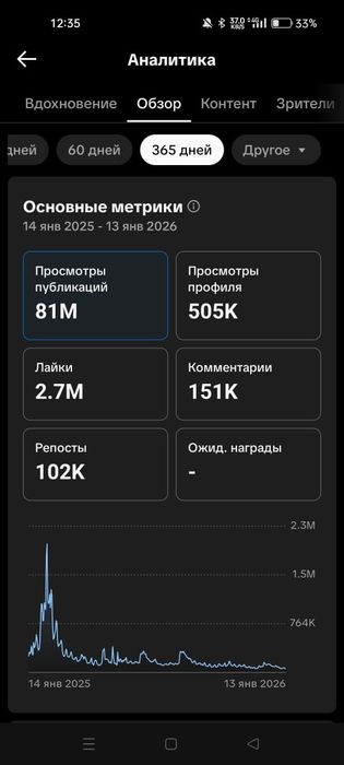 Продается аккаунт ТикТок