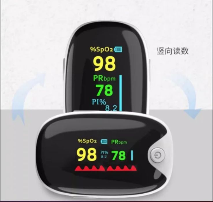 Пульсоксиметры оптом и в розницу!