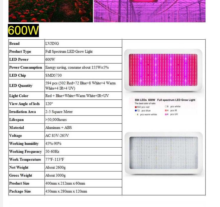 ЛЕД-лампа за растения, широкоспектърна