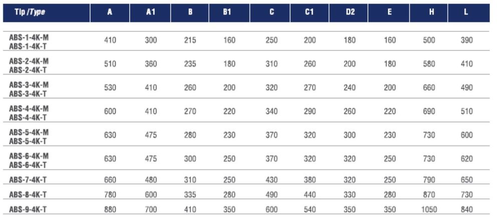 Центробежен вентилатор ABS 1-M - за закусвални и ресторанти