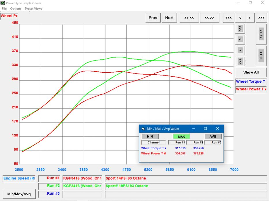 Turbo TD05 20G billet Subaru