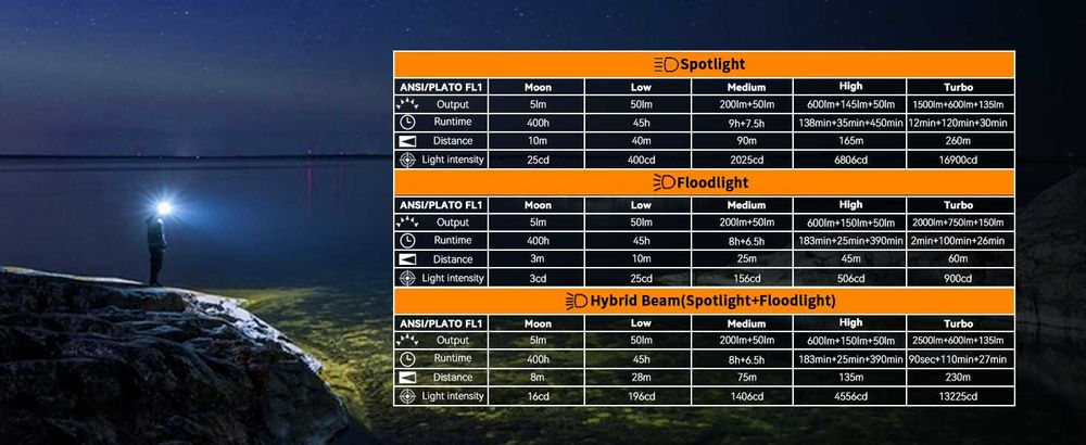 Lanterna frontala LED Sofirn HS22- full set