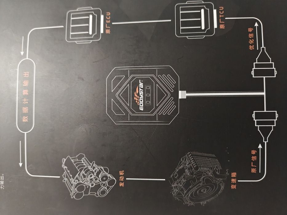 Race Chip Tuning,Ecu chip tuning box,nou
+37 HP+62 Nm
+45 HP+74 Nm