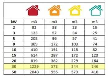 Дизелов калорифер - 30.0kW и 50kW с терморегулатор