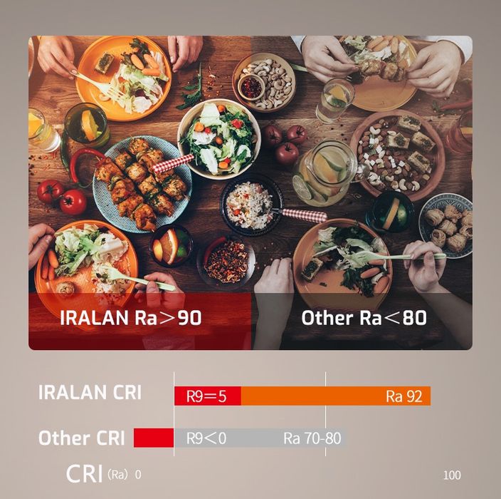 LED полилей с дистанционно