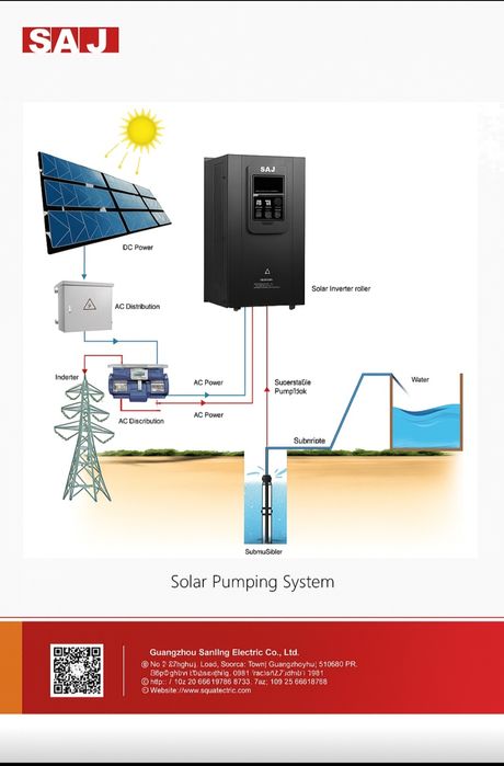 INVERTER  PDS33    quyosh paneli