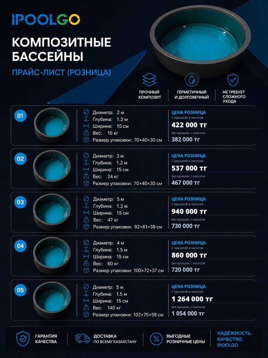 Композитные бассейны IPOOLGO (Розница)