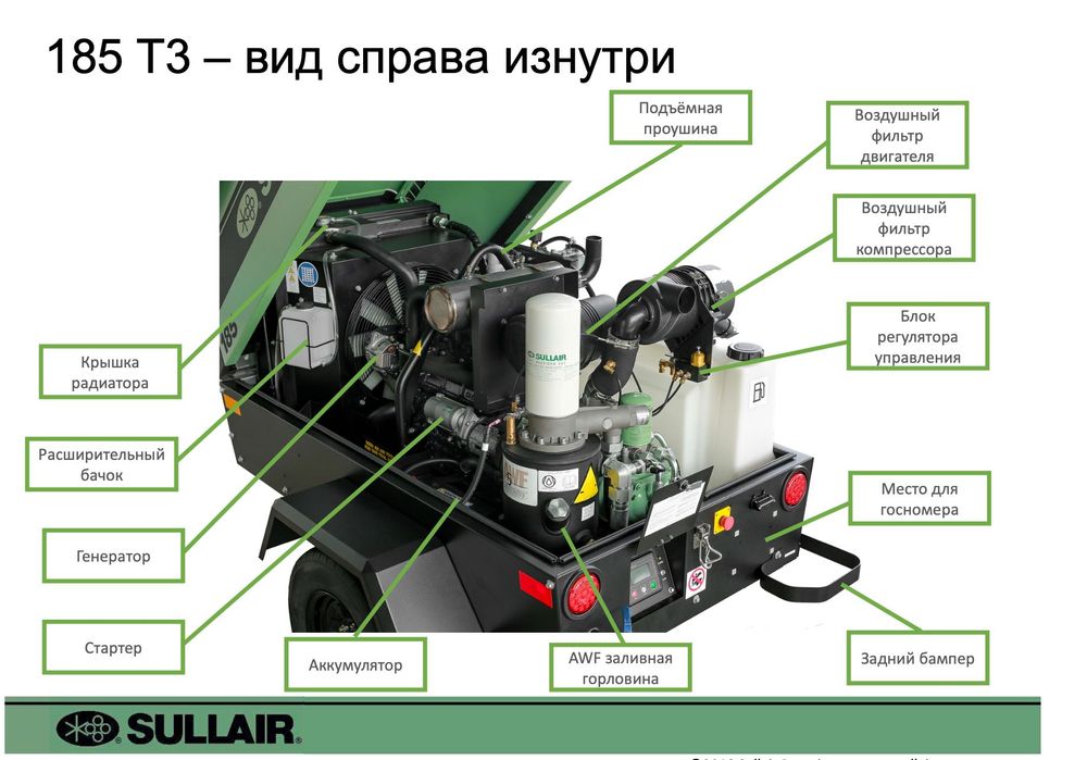 Передвижной компрессор Sullair DPQ185