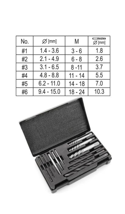 Набор экстракторов