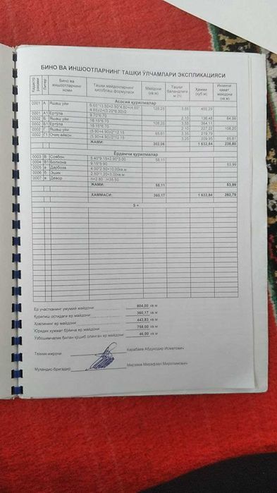 Сотилади 8 соток ховли М.Улугбек район Улугбек шахарчаси №20 Умида