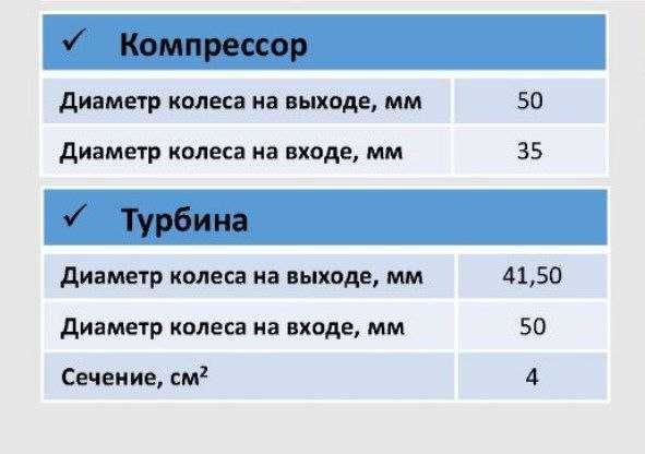 Турбина CZ. Оригинал.