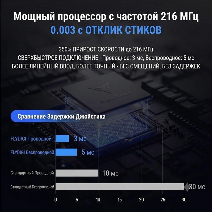 FLYDIGI APEX 5 Elite Gaming Controller для ПК, Switch, Android, iOS