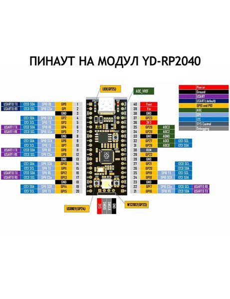Raspberry Pi Pico Клонинг YD-RP2040 16MB FLASH USB-C