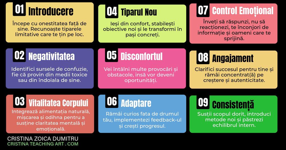 Dezvoltare Personală | Studenți, Adulti | Online Personalizat