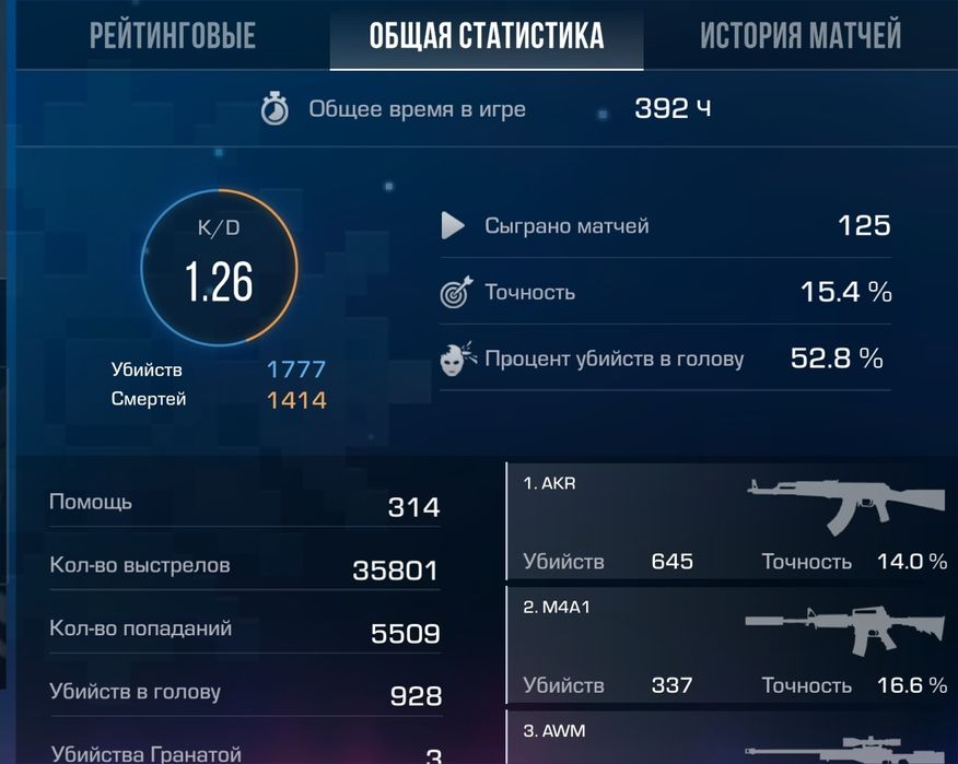 ПРОДАМ стенд акк