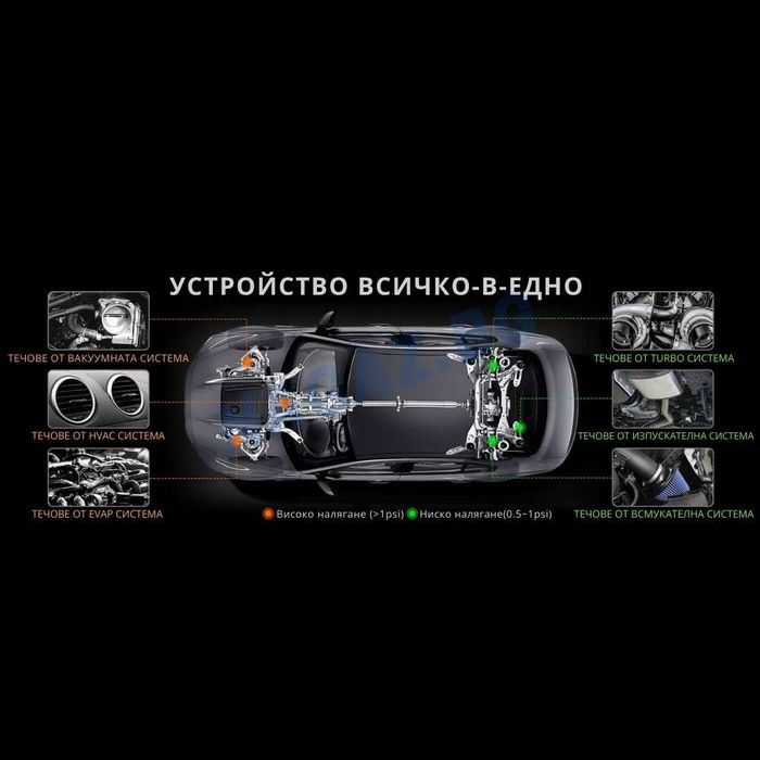 Пушек Машина/ПРОФЕСИОНАЛЕН ДимоГенератор ANCEL за Откриване На Утечки