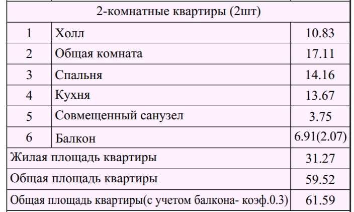 2-х комнатная квартира 7 этаж 62 кв.м. - 47000 ул.Рохат, Водник