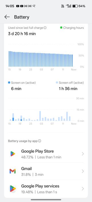 Oneplus 15, 16/512, глобална версия, нов