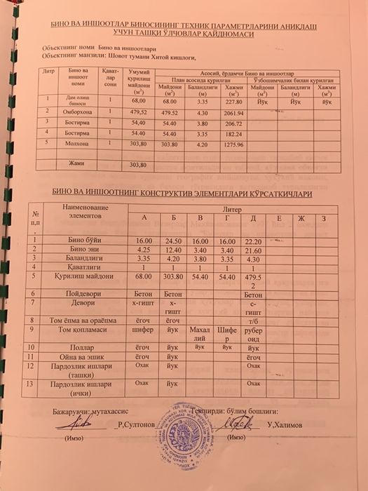 Шовот тумани Хитой кишлогида Омборхона Молхона ва Дам олиш хонаси