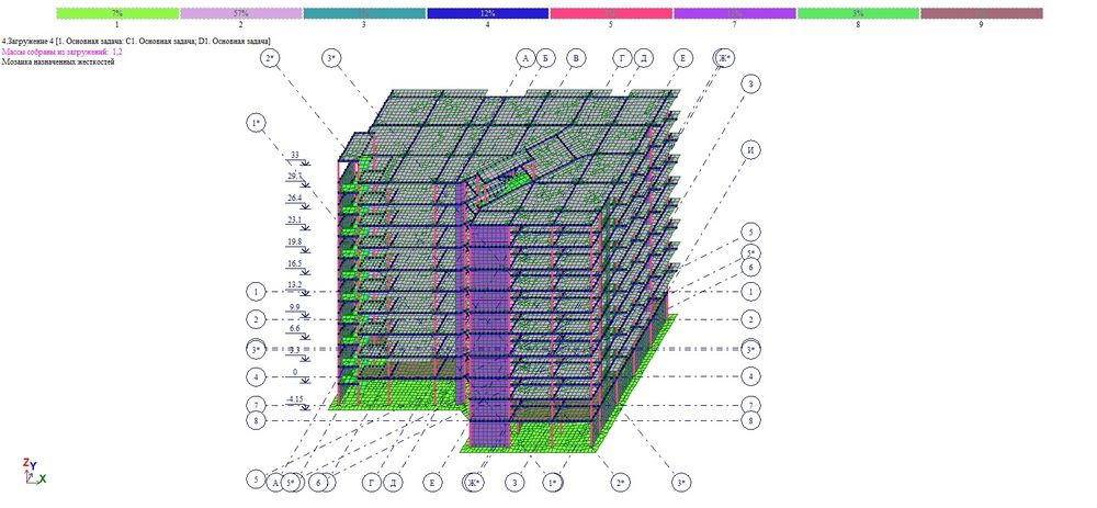 Расчёт в ЛИРА САПР