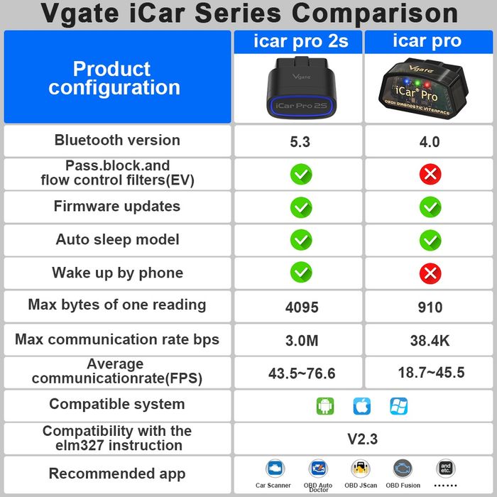 Нов OBD2 Автодиагностичен скенер Vgate iCar 2S PRO Bt5.3+ кодинг+All phone OS, Upgradable from Vgate