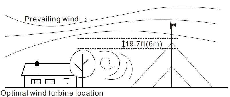 Regulator/controler eolian cu RELEE STATICE