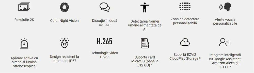 Camere IP Wireless EZVIZ H3C - sigilate