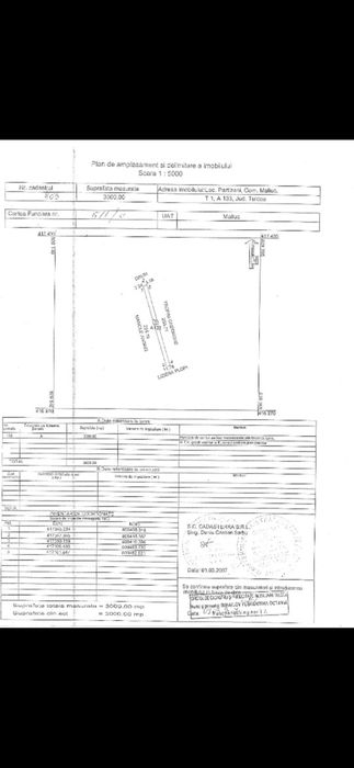 Teren intravilan si arabil in Partizani