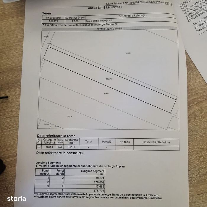 Teren intravilan Lazuri
