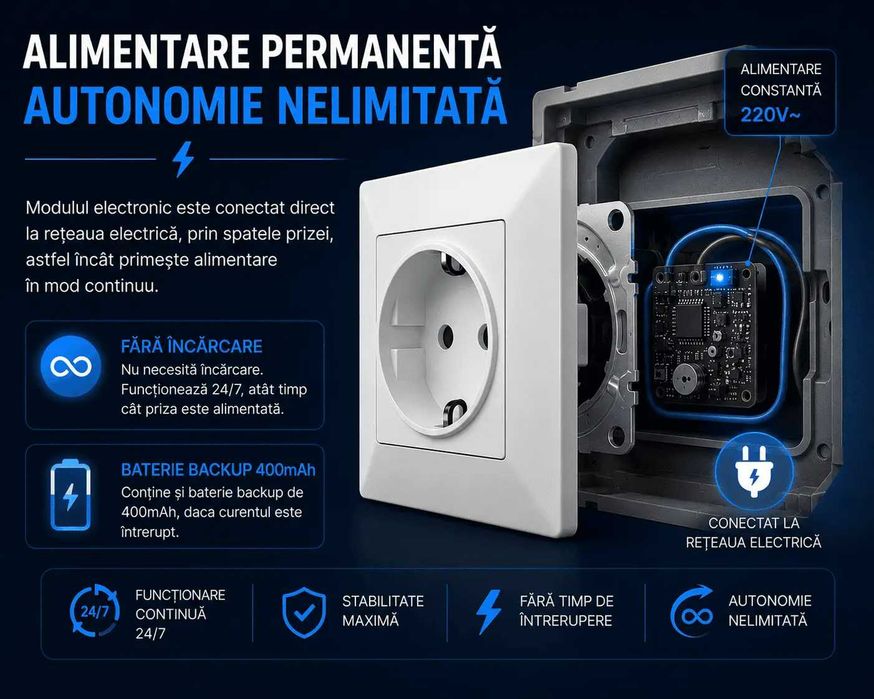 Microfon Spion Profesional cu cartela GSM, Integrat in Priza Clasica 220V de Perete cu Activare Vocala SMT SECURITY