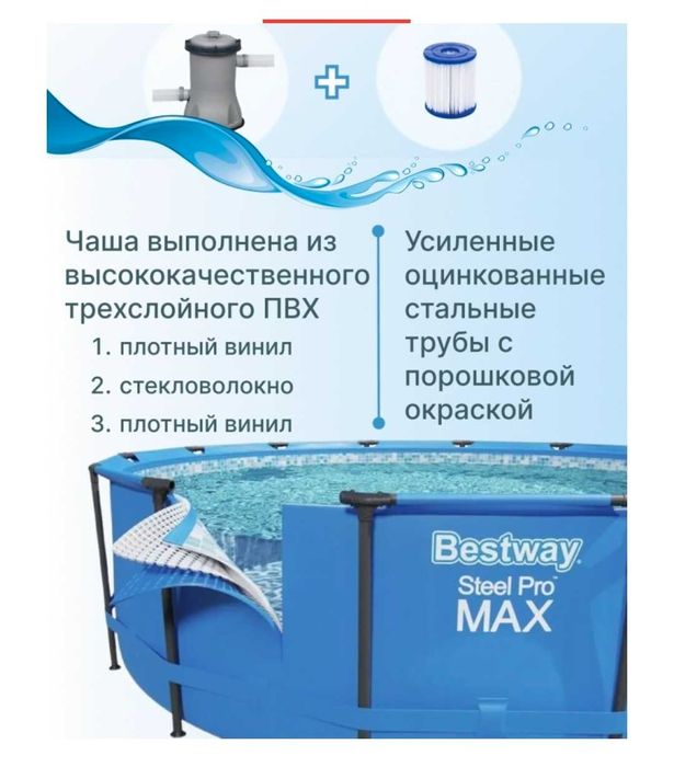 Бассейн каркасный