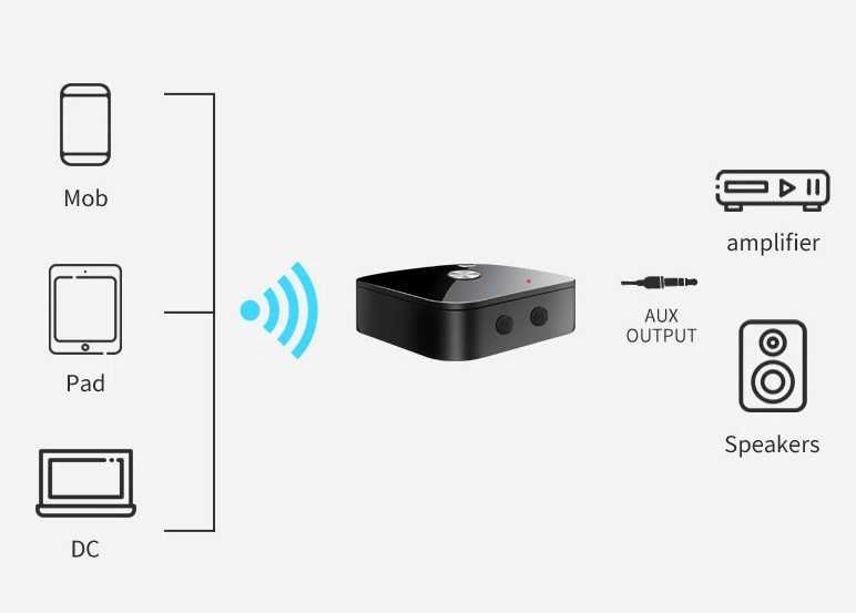 Bluetooth аудио приемник