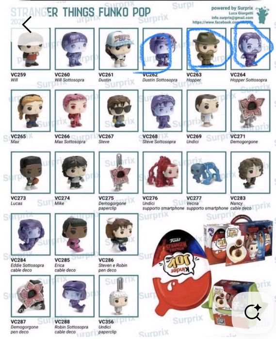 Will Stranger Things