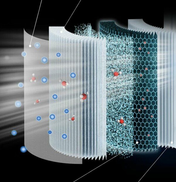 Интеллектуальный очиститель воздуха "три в одном" AMF870