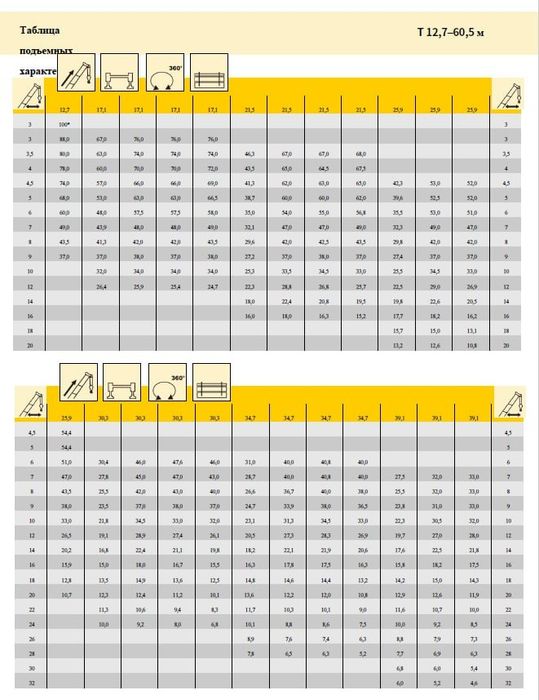 Автокран Avtokran XCMG 100 tonna 6 секция