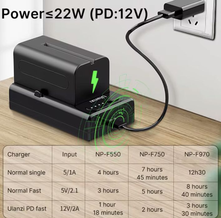 Универсална плочла NP-F.  зарядно За камера. Осветление. FAST CHARGER
