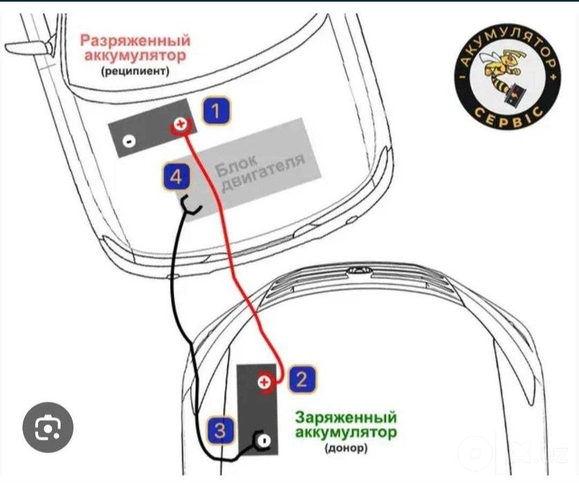 Авто перекуритель автомобиля (зарядка)