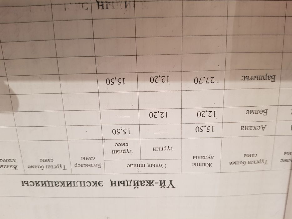 Прдается дом 5 комнатная с участком