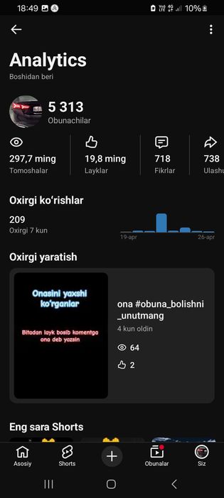 Youtube kanalllar sotiladi arzon narxda