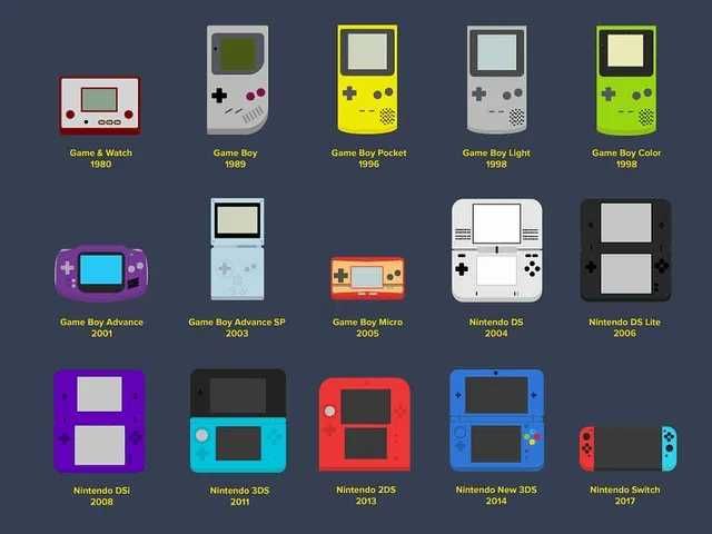 Modare console nintendo 3ds/2ds/dsi/ds lite/gba sau gba sp